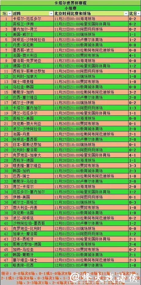 全面回顾世界杯比赛历史数据 全面回顾世界杯比赛历史数据