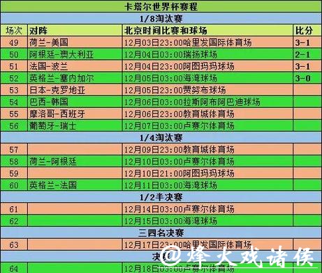 全面回顾世界杯比赛历史数据 全面回顾世界杯比赛历史数据