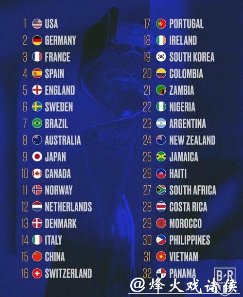 世界杯参赛球队实力全面分析 世界杯参赛球队实力全面分析